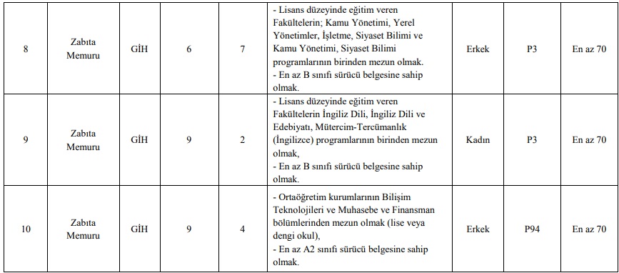 İstanbul Kadıköy Belediyesi 25 Zabıta Memuru Alacak