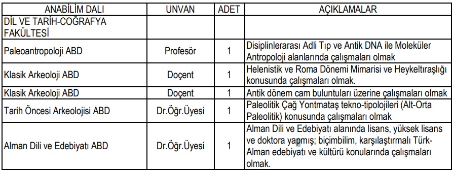 Ankara Üniversitesi 160 Öğretim Üyesi Alıyor