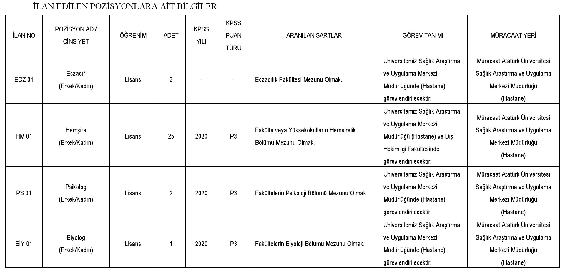 Atatürk Üniversitesi 100 sözleşmeli personel alacak