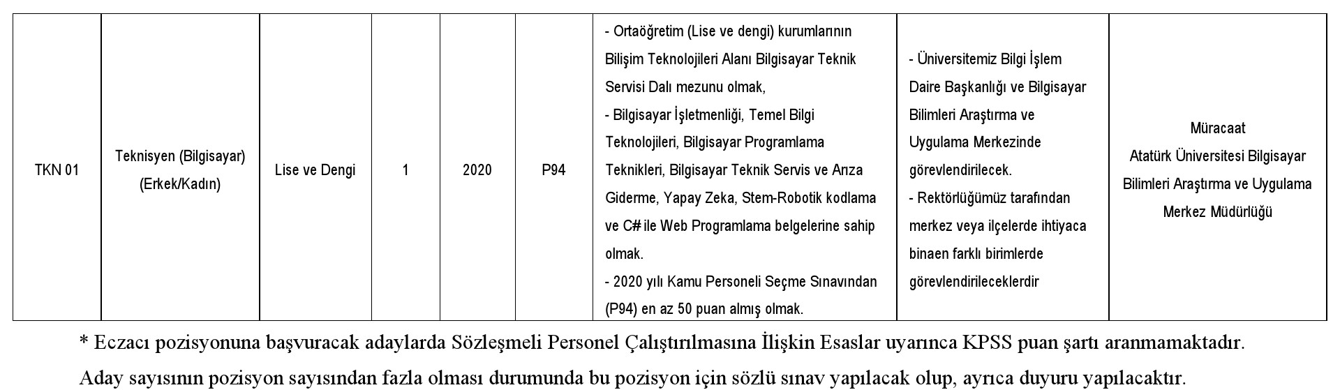 Atatürk Üniversitesi 100 sözleşmeli personel alacak
