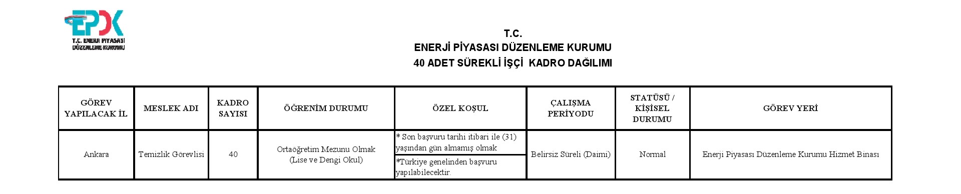 Enerji Piyasası Düzenleme Kurumu 40 İşçi Alacak