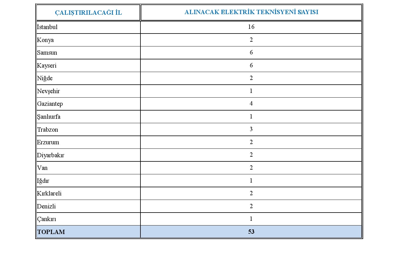 TEİAŞ 53 Elektrik Teknisyeni Alacak