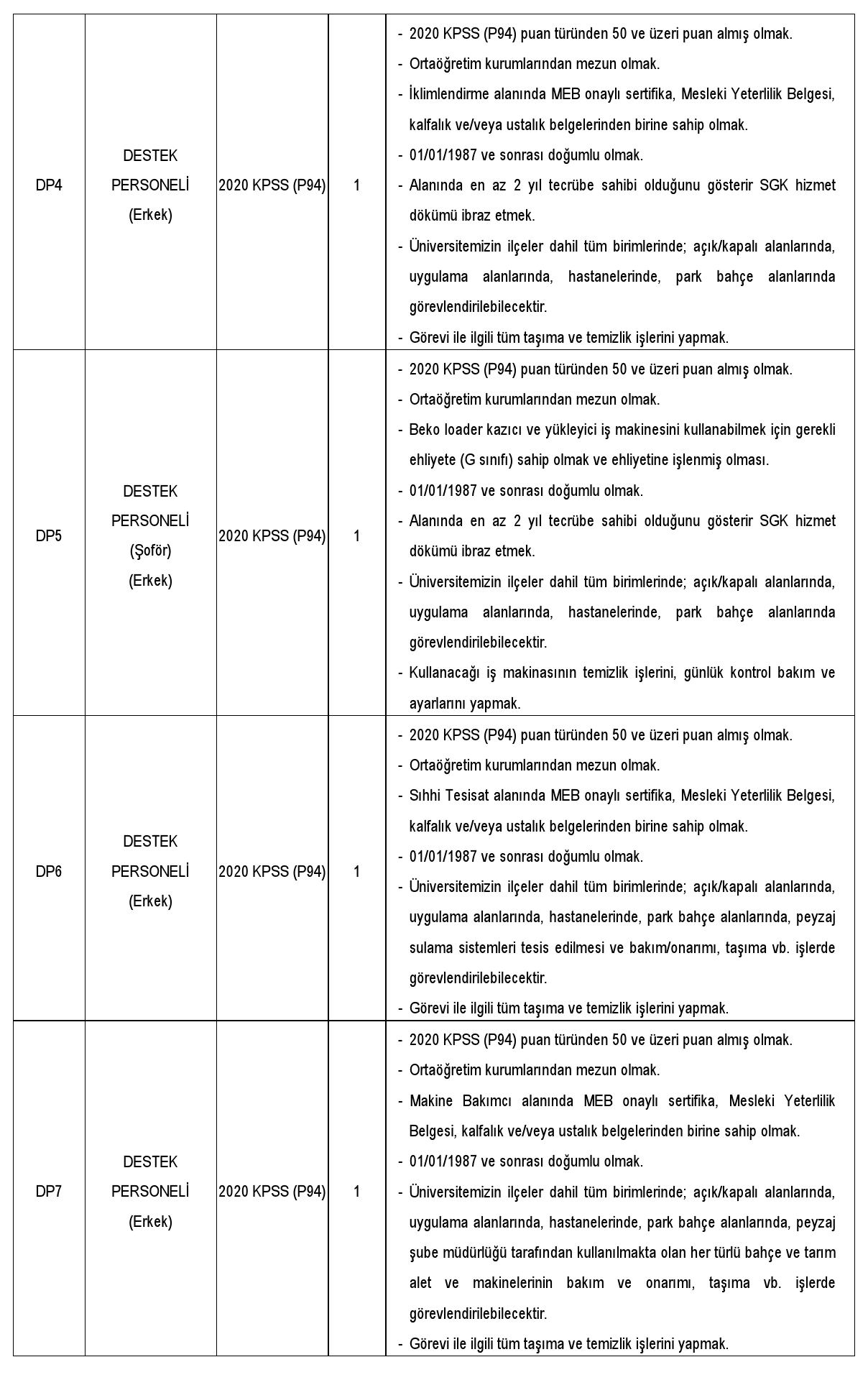 Akdeniz Üniversitesi 183 sözleşmeli personel alacak