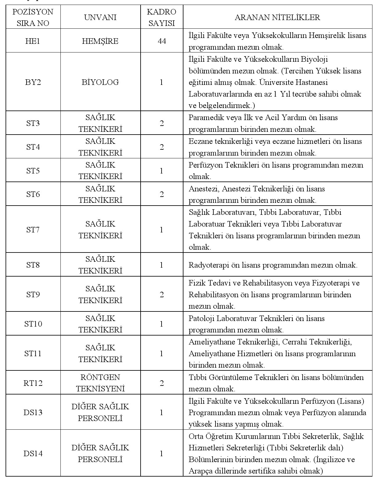 Çukurova Üniversitesi 99 sözleşmeli sağlık personeli alacak