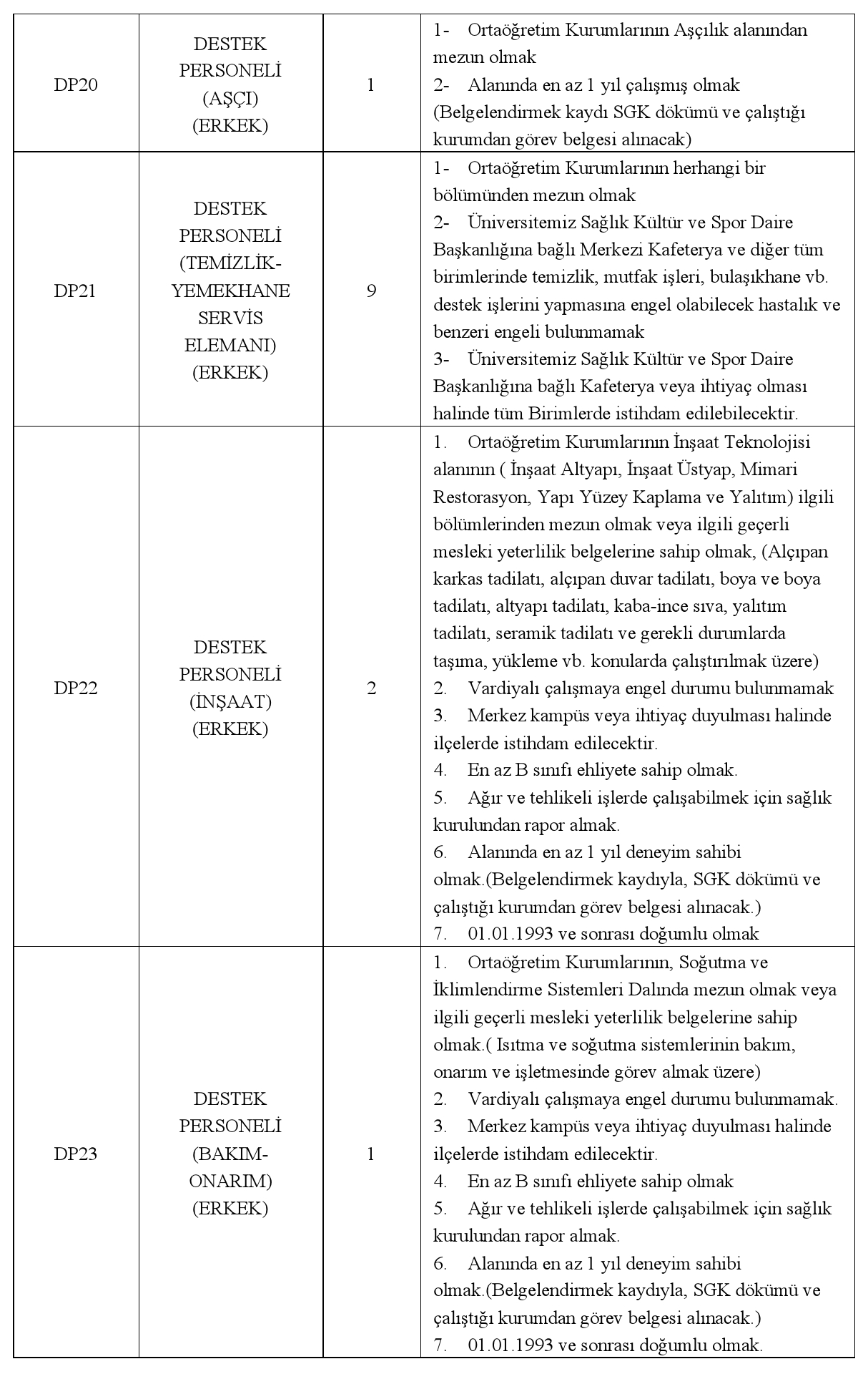 Çukurova Üniversitesi 99 sözleşmeli sağlık personeli alacak