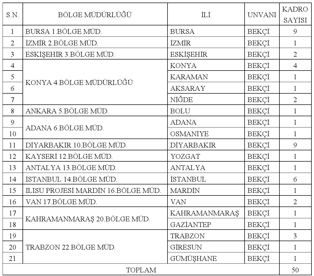 Devlet Su İşleri Genel Müdürlüğü 50 sözleşmeli bekçi alacak