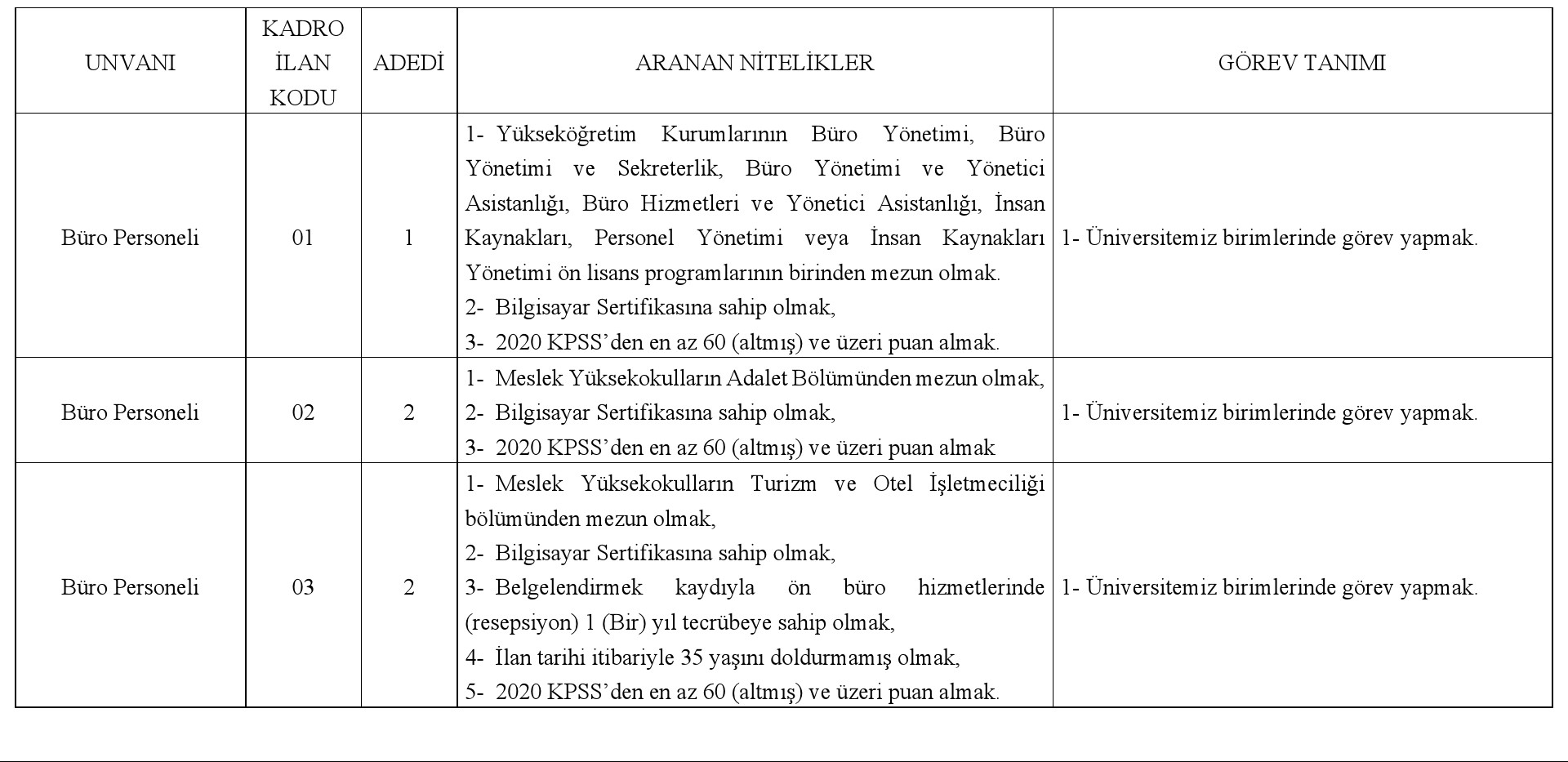 Kafkas Üniversitesi 22 sözleşmeli personel alacak