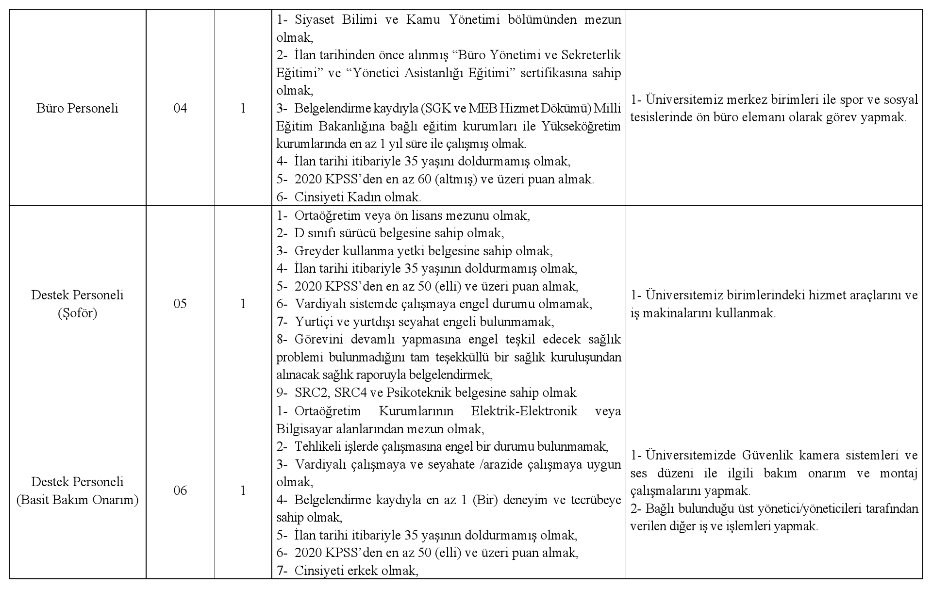 Kafkas Üniversitesi 22 sözleşmeli personel alacak