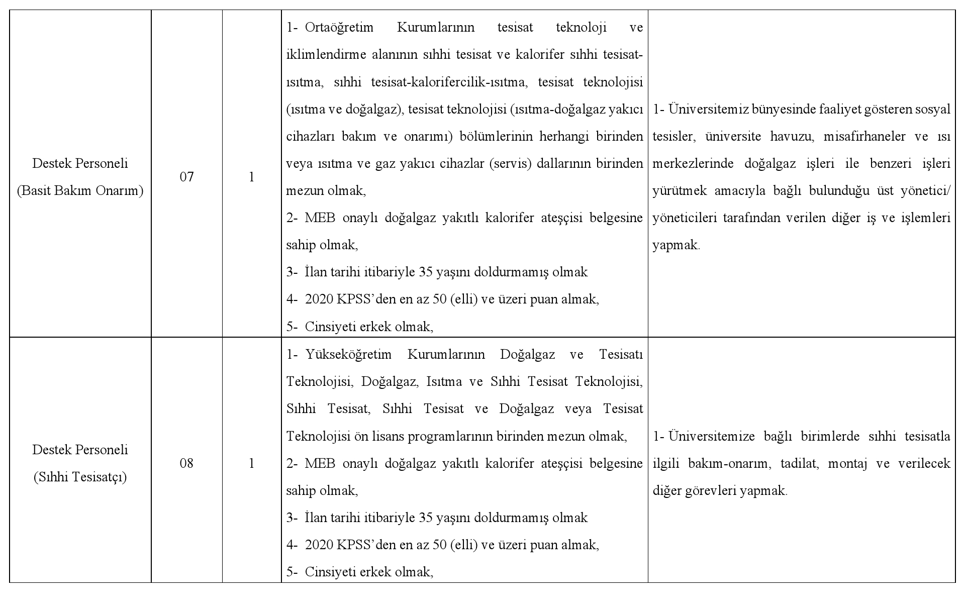 Kafkas Üniversitesi 22 sözleşmeli personel alacak