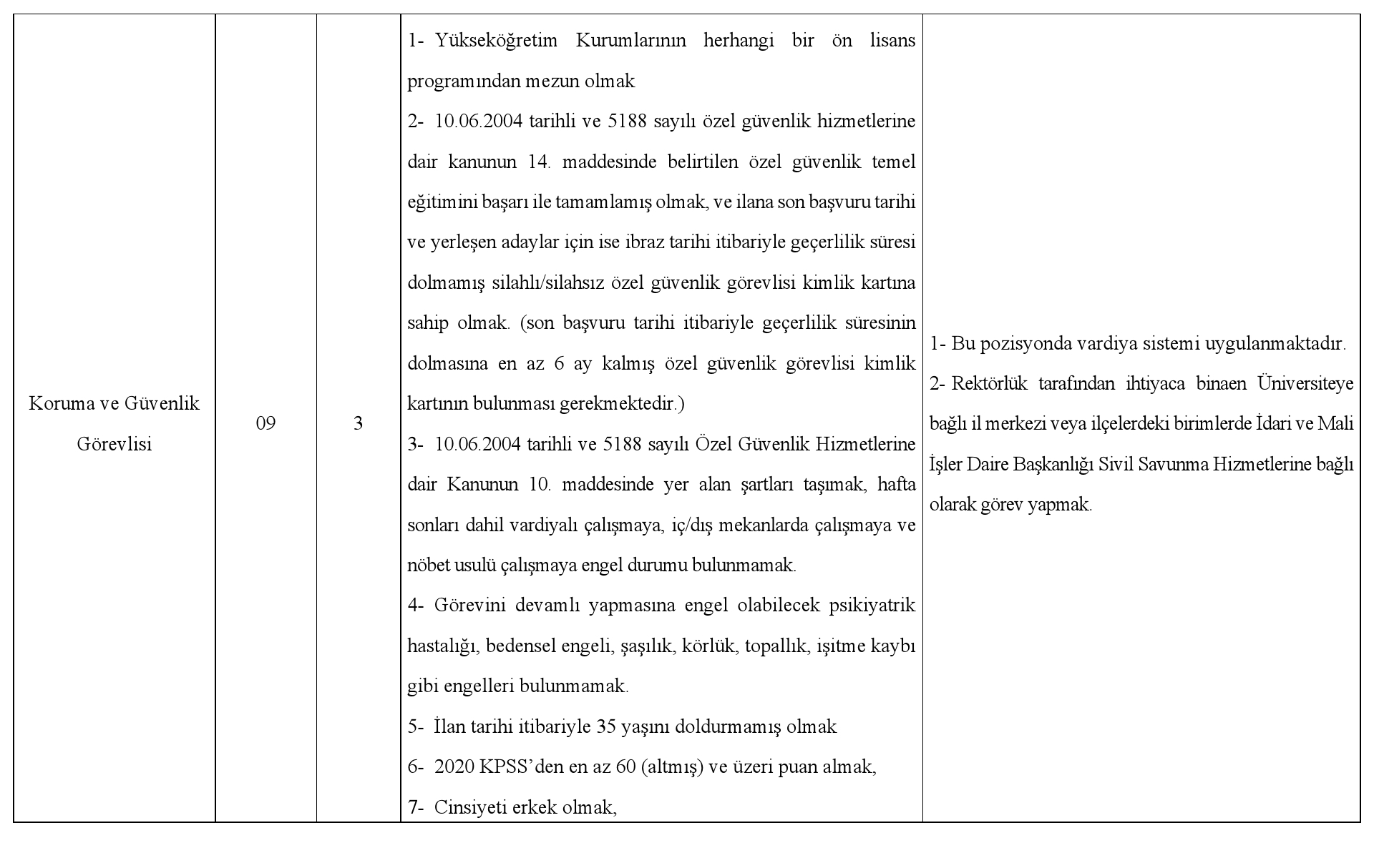 Kafkas Üniversitesi 22 sözleşmeli personel alacak