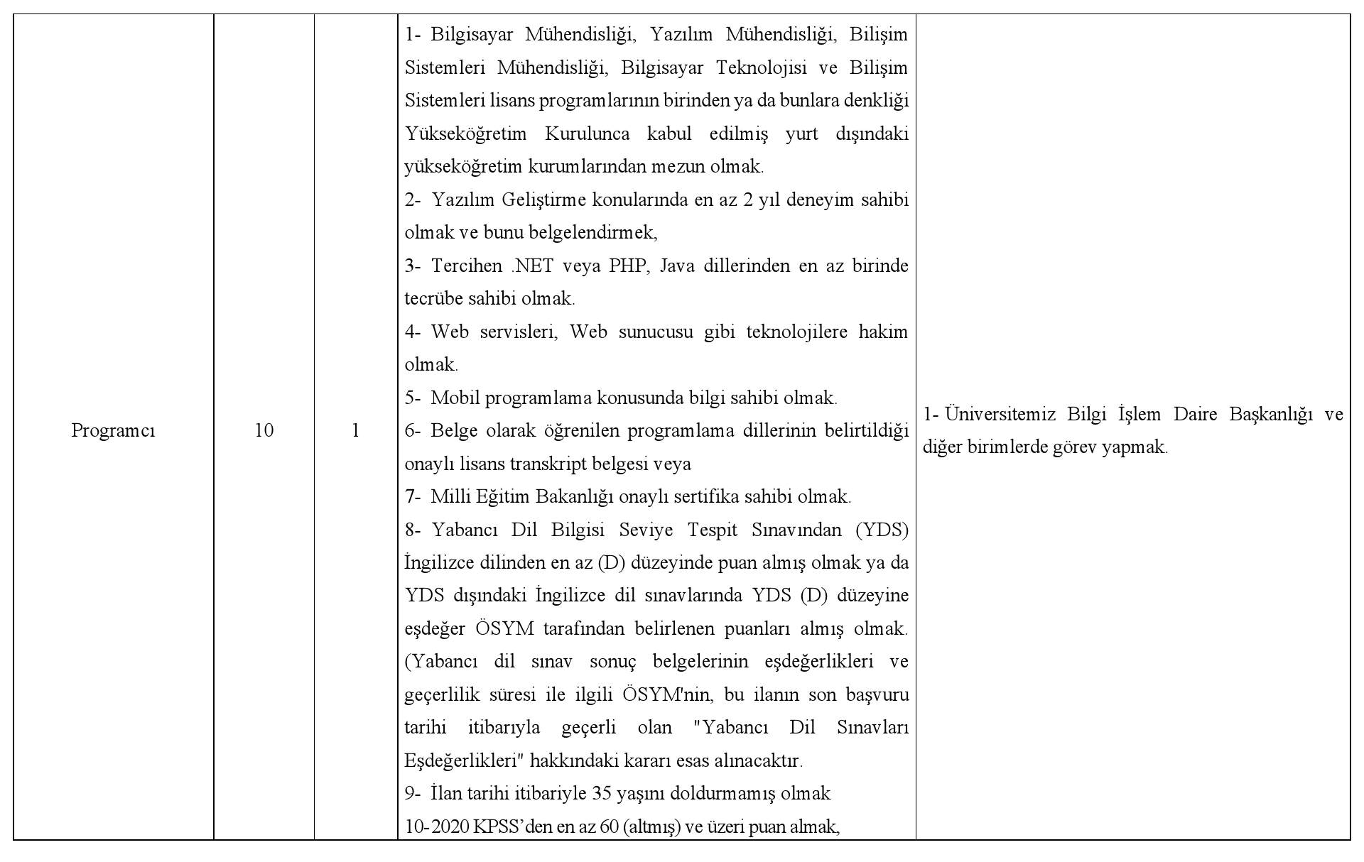 Kafkas Üniversitesi 22 sözleşmeli personel alacak