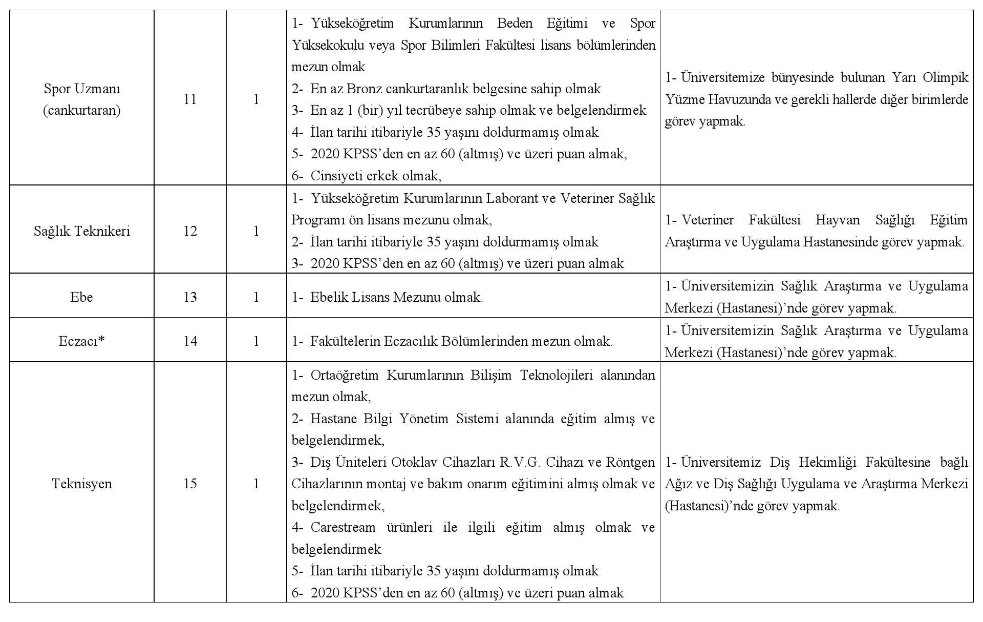 Kafkas Üniversitesi 22 sözleşmeli personel alacak