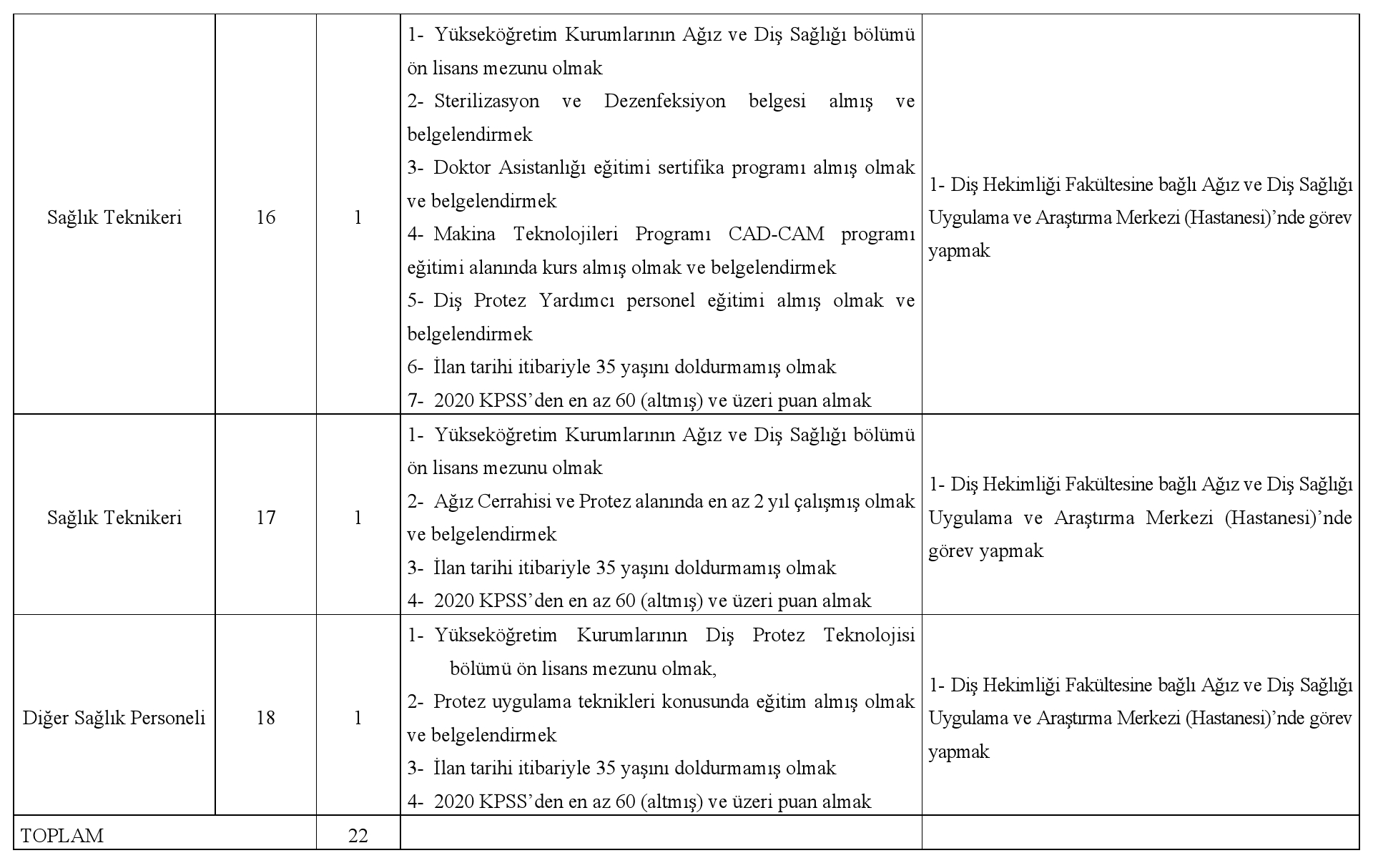 Kafkas Üniversitesi 22 sözleşmeli personel alacak