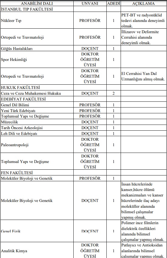 İstanbul Üniversitesi 38 Öğretim Üyesi Alacak
