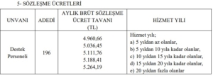 Devlet Su İşleri 196 Personel Alıyor