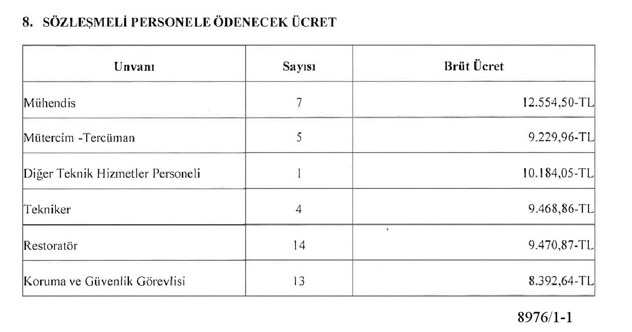 Devlet Arşivleri Başkanlığı 44 sözleşmeli personel alacak