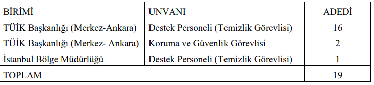 Türkiye İstatistik Kurumu 19 Personel Alacak