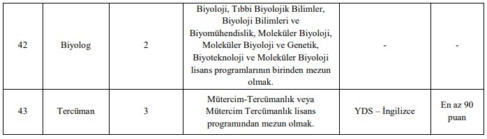 İSKİ 223 personel alacak